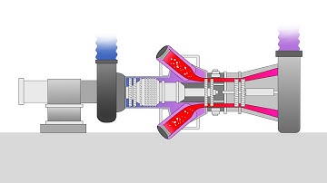Gas Turbine - Mode of Operation