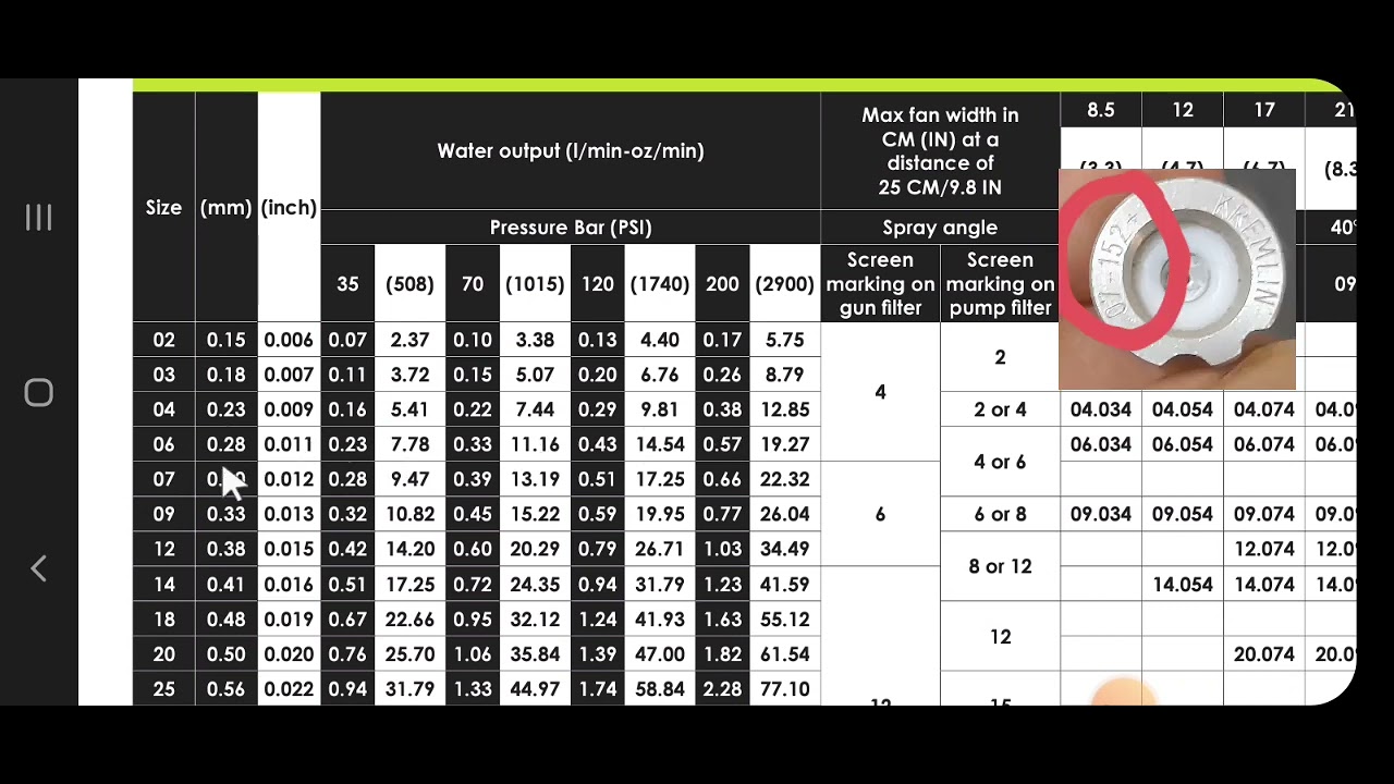 How to read air mix tip chart, CARA MEMBACA TABEL AIR MIX TIP SAMES