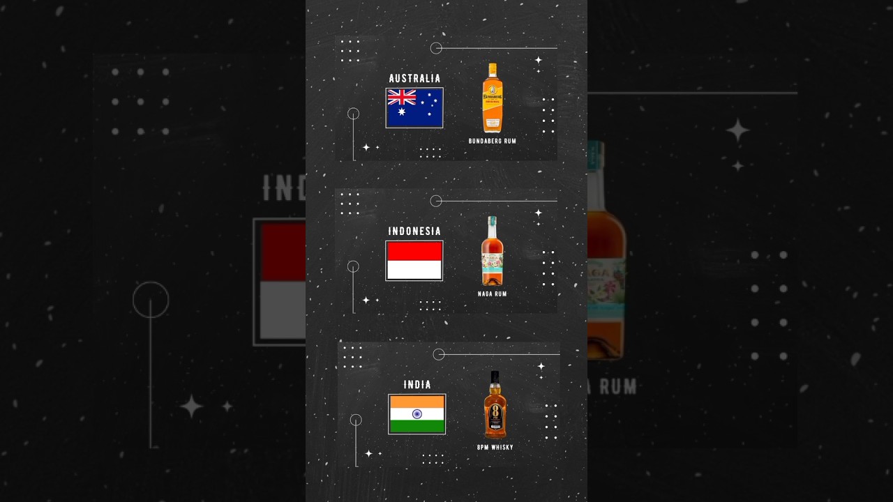 Alcohol Brands From Different Countries 