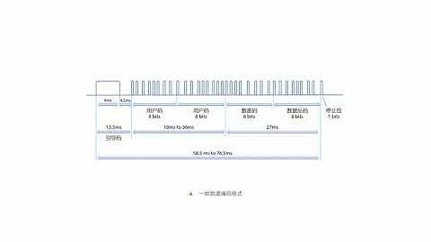 锆石科技FPGA教程第三十三课_ PS2外设的实战应用讲解