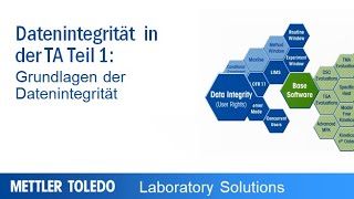 Grundlagen der Datenintegrität in der Thermischen Analyse