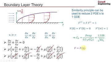 Flat Plate Laminar Boundary Layer Using Ansys Workbench — Check Similarity Principle