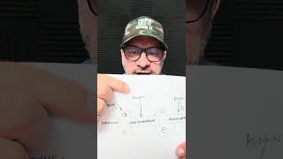 #clen and beta 2 agonists