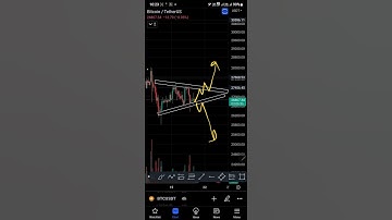 Bitcoin Live Trade Setup #optiontrading #trader #intradaytrading #crypto #priceaction #btc
