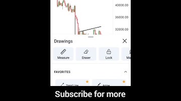Bearish Flag Pattern || perfect entry || #shorts