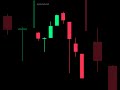 AlphaFlow Bitcoin | What Would You Choose?