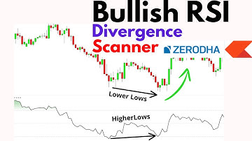 How to use Bullish RSI Divergence Scanner in Zerodha |