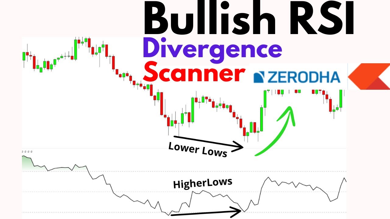 How to use Bullish RSI Divergence Scanner in Zerodha | - YouTube