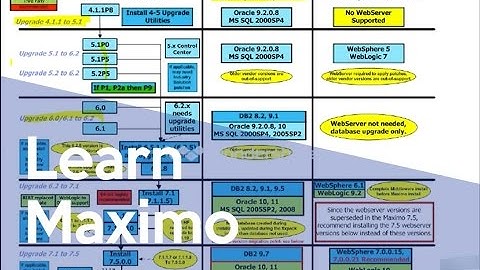 IBM Maximo Upgrade Series.  Webinar 1:  Why the Time to Upgrade is Now