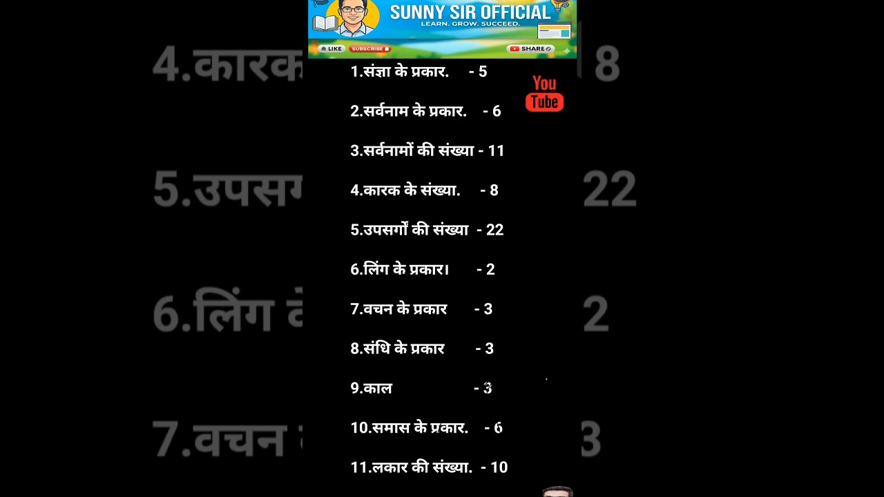 10th Hindi V.V.I objective question Bihar board 