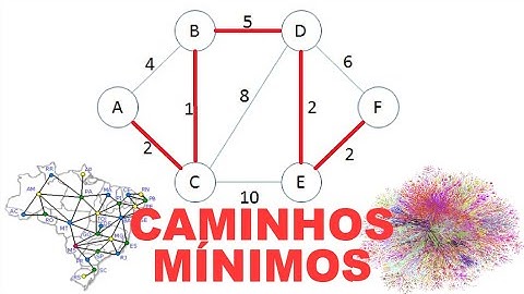 AULA DIDÁTICA ALGORITMO DE DIJKSTRA - COMO ENCONTRAR O MENOR CAMINHO