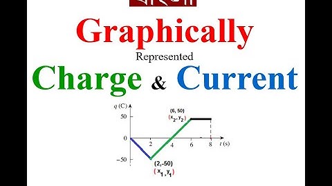 Graphical Representation of Charge & Current || MUST WATCH ||LCA 1.3(1) (Bangla) (Alexander )