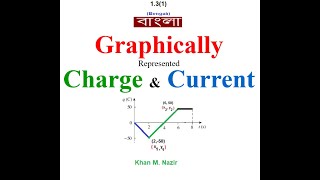 (Bangla)LCA || Graphical Representation of Charge & Current || MUST WATCH screenshot 3