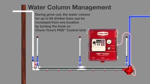 Chore-Time® PDS™ Control Drinker Line Water Column Management