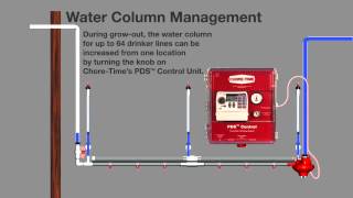 Chore-Time® PDS™ Control Drinker Line Water Column Management
