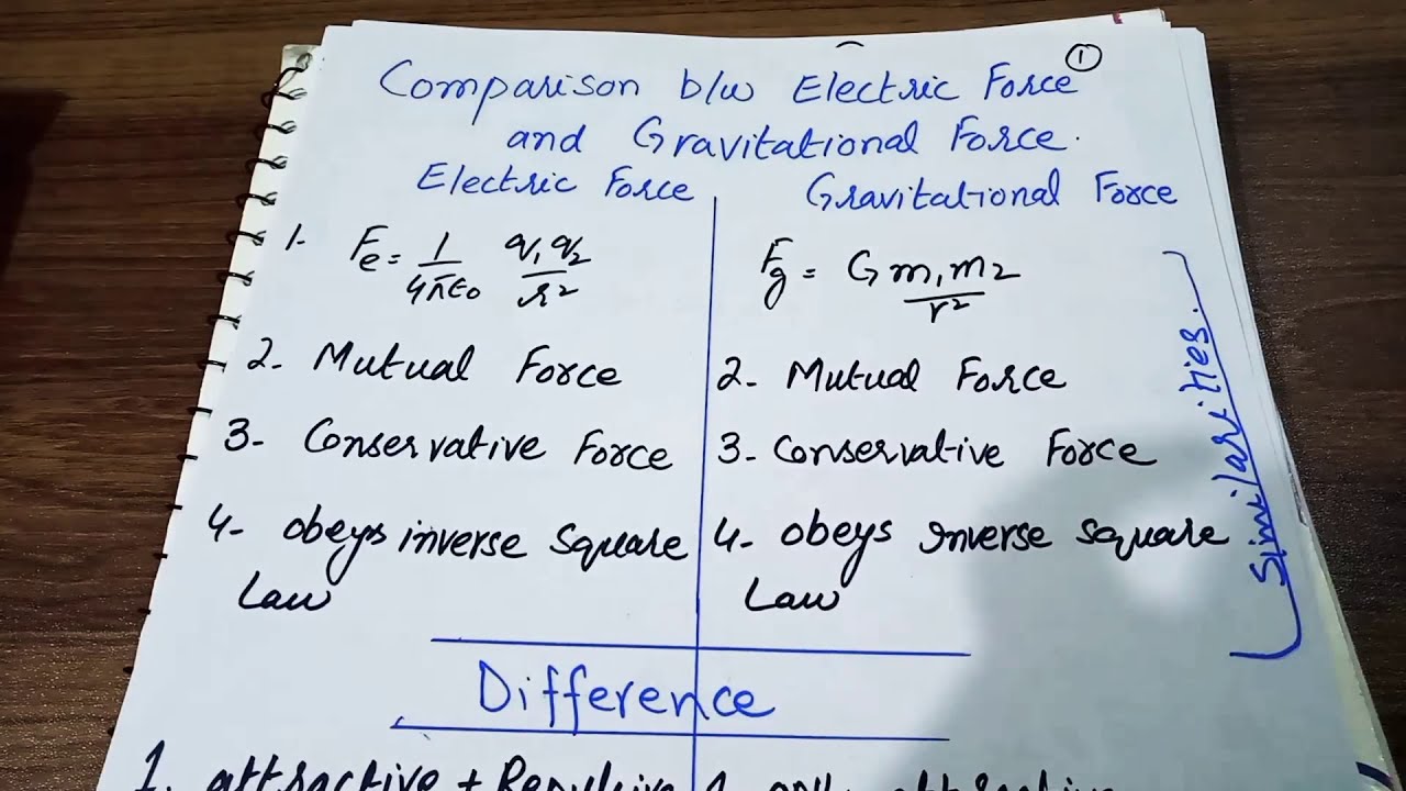 Ch#12 Electrostatics: Comparison between Electric Force and ...