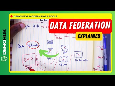 Data Federation Explained | FruTech.io