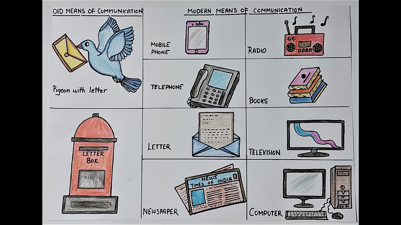 project on communication class 11