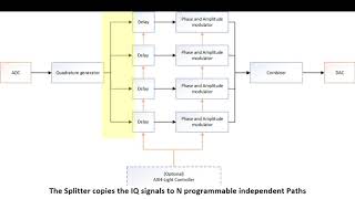 MPM570, Development Accelerator “MultiPath Modulation” Software Package
