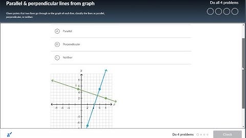 Parallel and Perpendicular Lines From Graph - Khan Academy