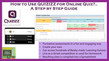 How to Use QUIZIZZ for Online Quiz? A step by Step Guide