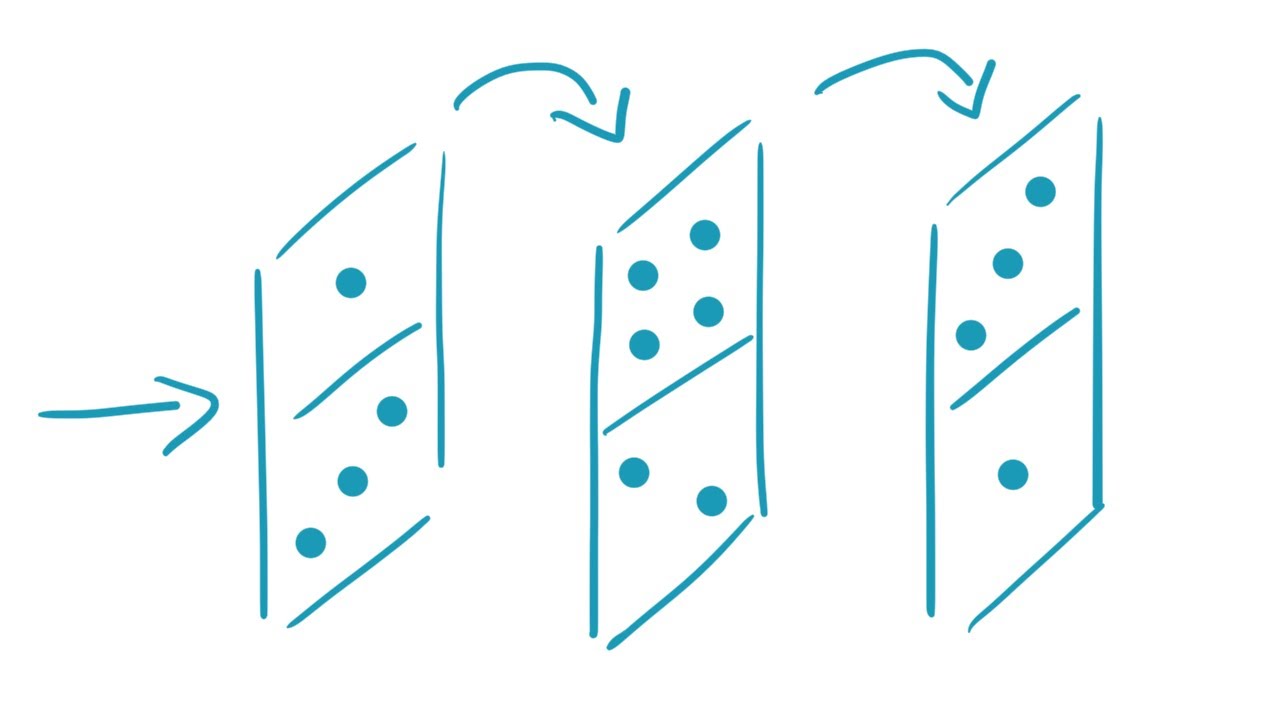 Vollständige Induktion, Ungerade Zahlen addiert, Übersicht | Mathe by Daniel Jung