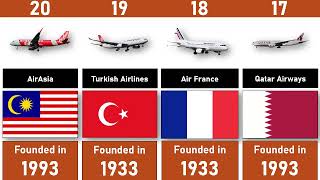 Most Valuable Airlines Brands In The World True Data Comparison