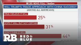 CBS News poll: Americans split on the future of the economy