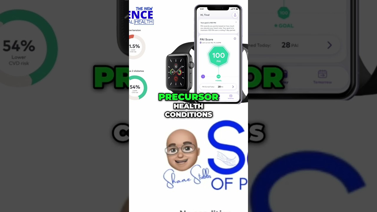 Reduce Cardiovascular Risk: Impact Points Software Strategy