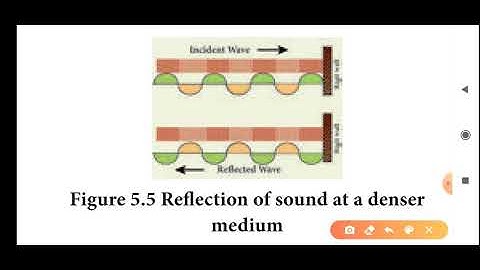 Reflection of sound waves at a denser medium