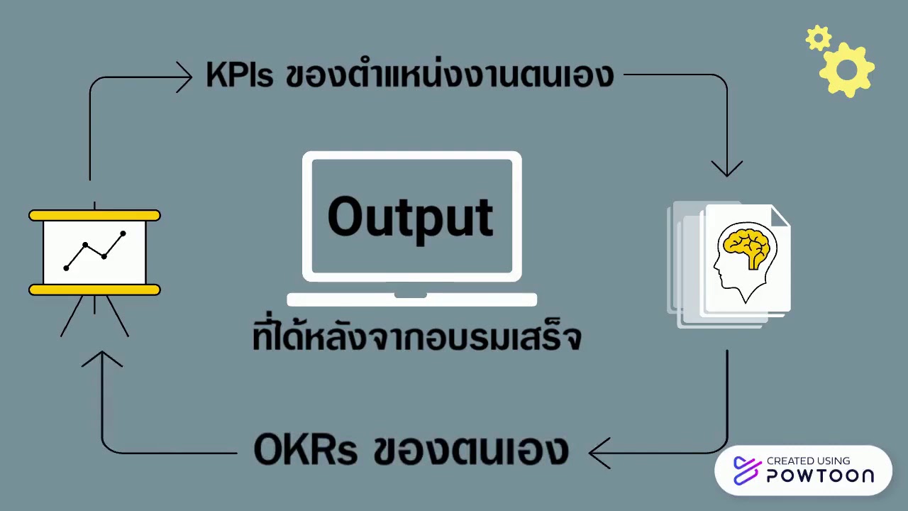 TSP Training Learning Center