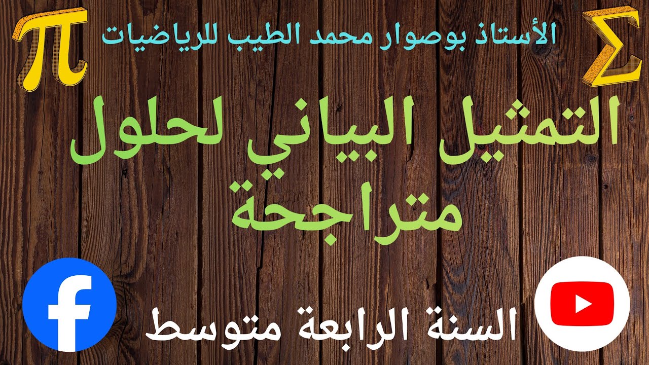 التمثيل البياني لحلول متراجحة 