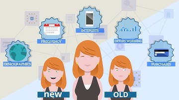 Glimpse Analytics Explainer Video - Retail Store Analytics
