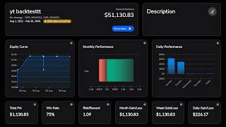 75% Win Rate Backtesting Session (IFVG's)