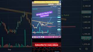 Cholamandalam Financial Holding Daily Breakout | Stock Analysis Today | Traderup24
