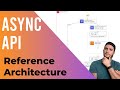 Asynchronous API Architecture with AWS Step Functions