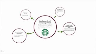 DMMP Starbucks Campaign Pitch Video
