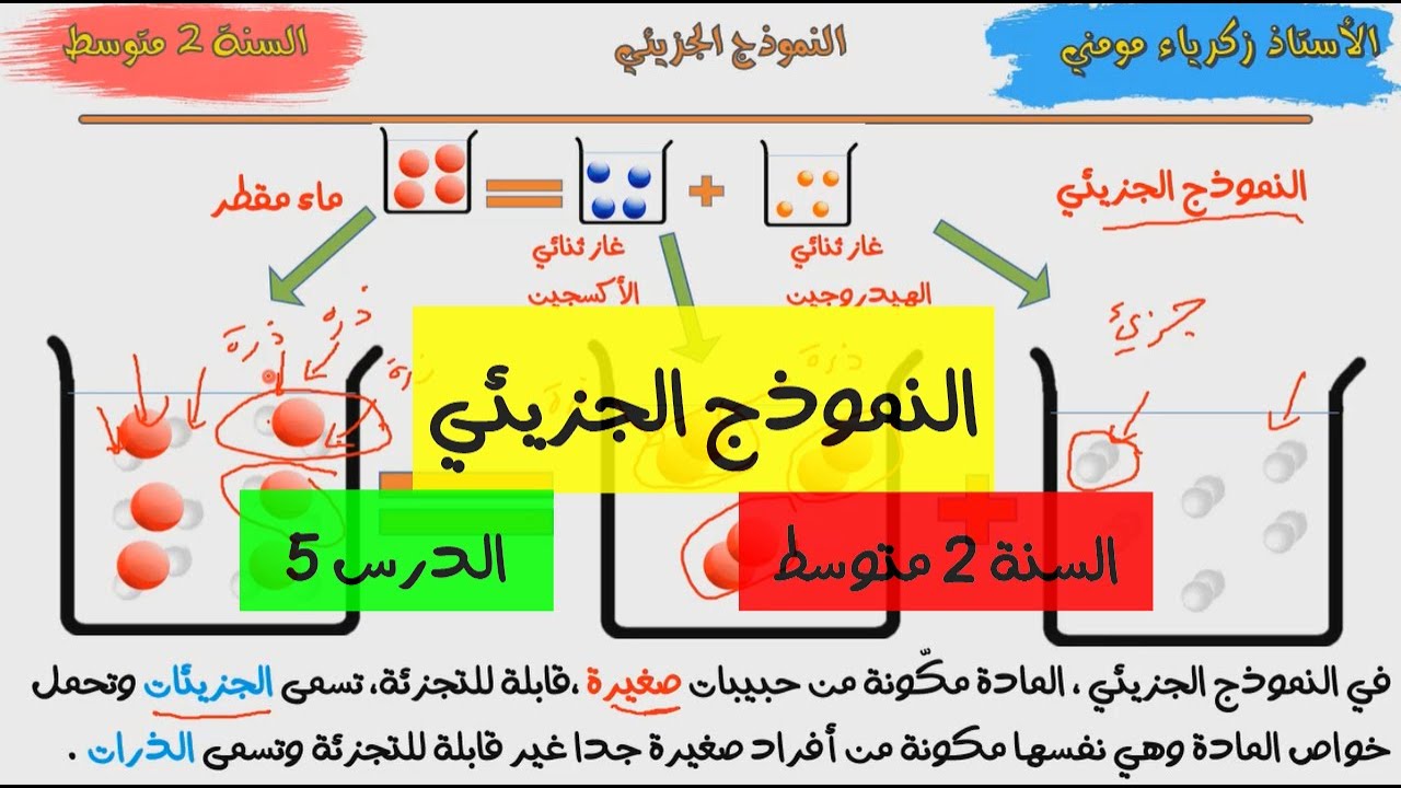 النموذج الجزيئي السنة 2 متوسط الدرس 5