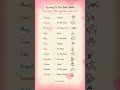 What Kind of Lover Are You? 😅 #shorts #relatable #funny #comedy #funnyshorts #ytshorts #memes