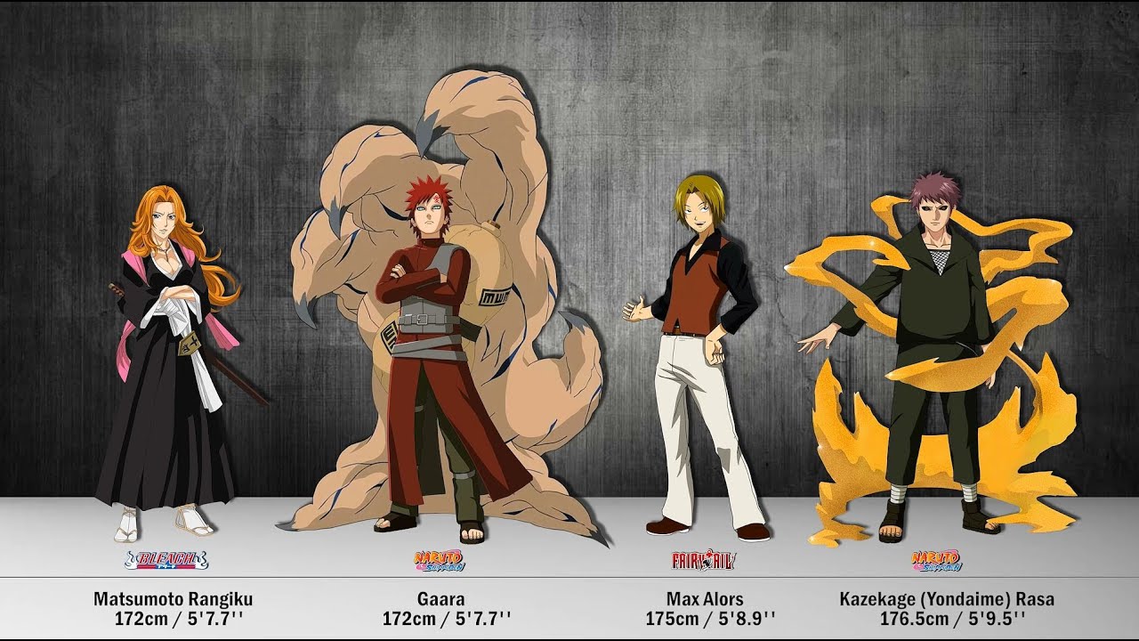 【Power Of Sand】Anime characters that use the power of sand as their