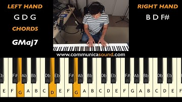 PYRAMID SONG (Radiohead) - PIANO Intro TUTORIAL - Step by Step