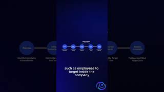Cyber Attack Timeline