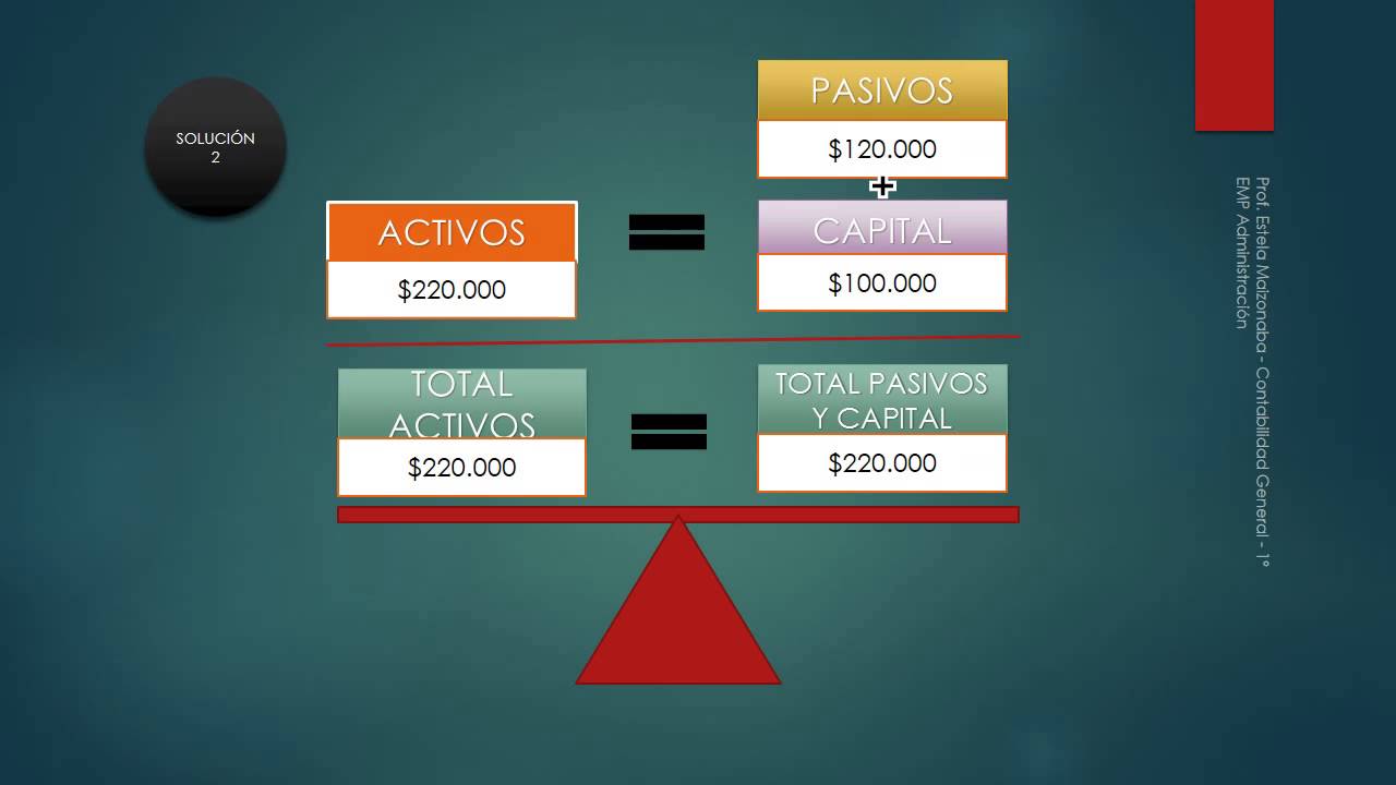 Ecuación patrimonial (ejercicios sencillos) YouTube