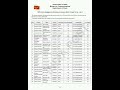 India Post GDS 4th Merit List 2026( Punjab)