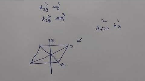 Jahn Teller Effect explained with example & key concepts