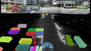 3D object tracking by late camera and lidar fusion and particle filter, nuscenes trainval set