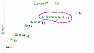 Analyzing Electron Configuration Exceptions
