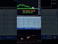 Create Exness Account &amp; Get Gold Hitter MT5 EA FREE! 🚀💰#forextrading #mt5ea#bot #shorts #viralshorts