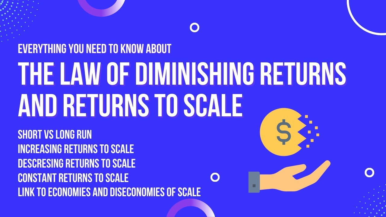 law of decreasing returns to scale