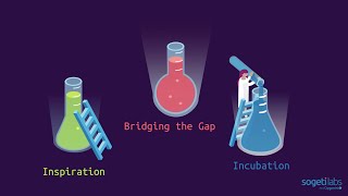 Sogetilabs Animatie 2020